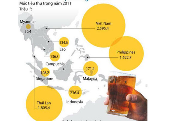 Ngành bia vẫn phát tài trong khủng hoảng