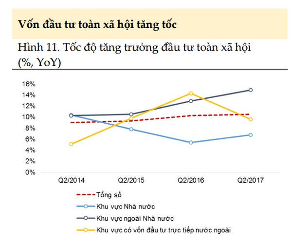 Chuyên gia kinh tế chỉ ra một chỉ số chứng minh niềm tin doanh nghiệp đang