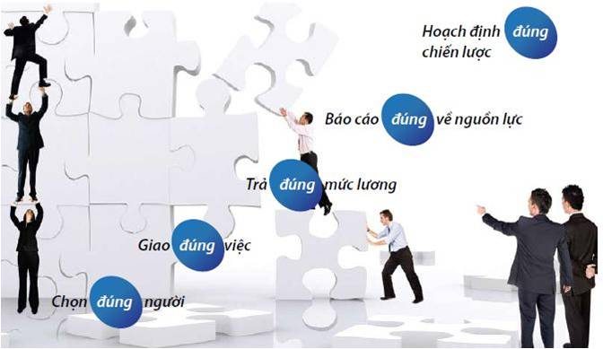 Bảo đảm khống chế kiểm soát sau khi trao quyền