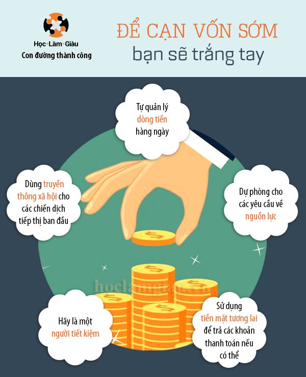 Để cạn vốn sớm, bạn sẽ trắng tay