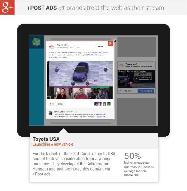 Google +Post ads chính thức hoạt động