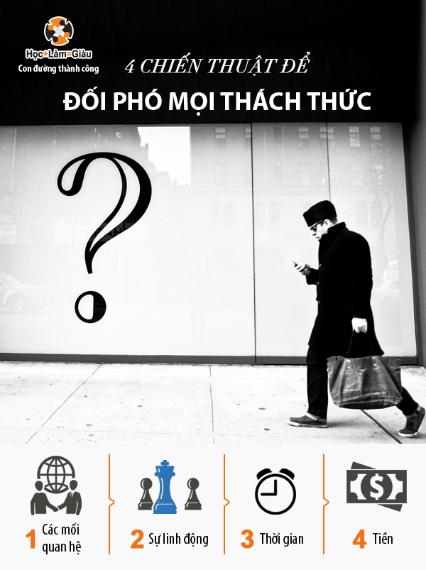 4 chiến thuật để đối phó mọi thách thức