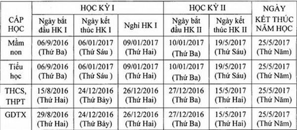 Hà Nội cấm tựu trường trước ngày 1/8