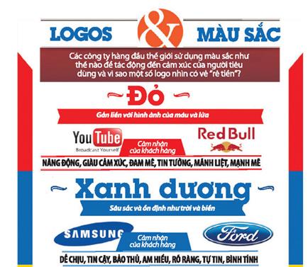 [Infographic]Các nhãn hiệu hàng đầu làm logo ra sao?