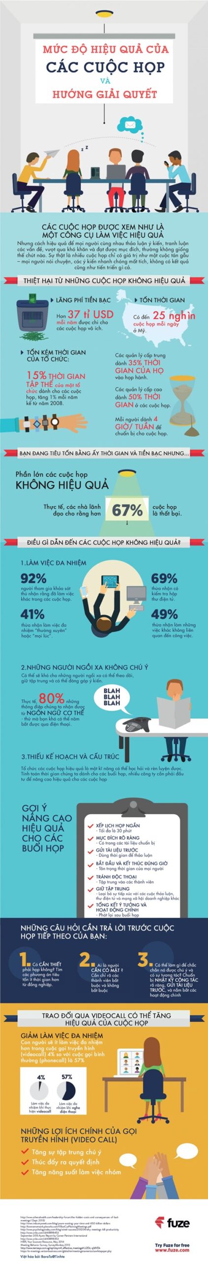 [INFOGRAPHIC] Hiệu quả và giải pháp cho các cuộc họp