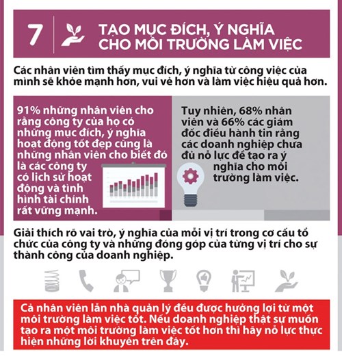 [Infographic]Môi trường làm việc lý tưởng