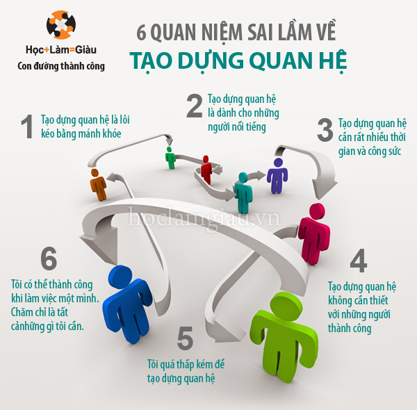 6 quan niệm sai lầm về tạo dựng quan hệ