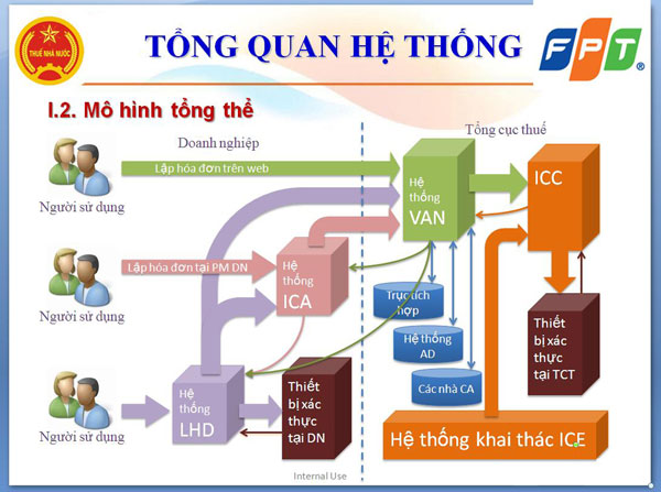 Thí điểm áp dụng hoá đơn xác thực