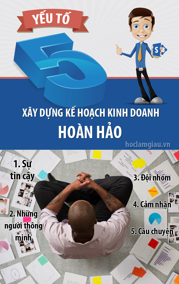 5 yếu tố xây dựng kế hoạch kinh doanh hoàn hảo